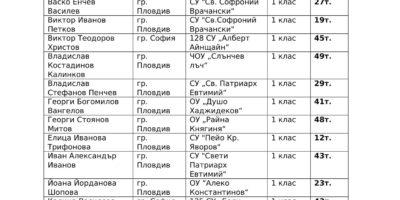 Резултати от “Малкият принц”
